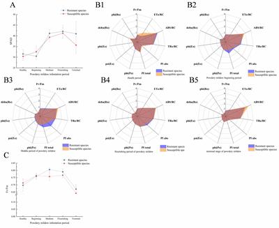 Comparative evaluation of physiological and molecular responses of blackcurrant varieties to powdery mildew infection